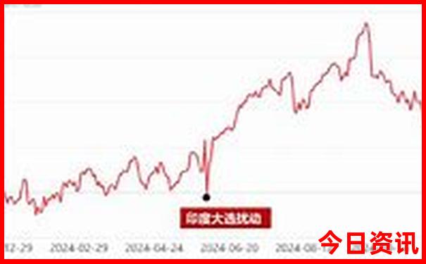 双月湾必去景点推荐